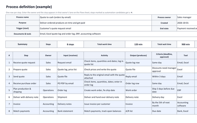 Process definition template for Excel (free) preview