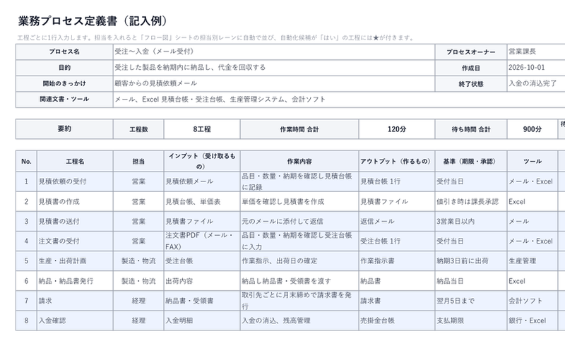 業務プロセス定義書 Excel テンプレート（無料） のプレビュー